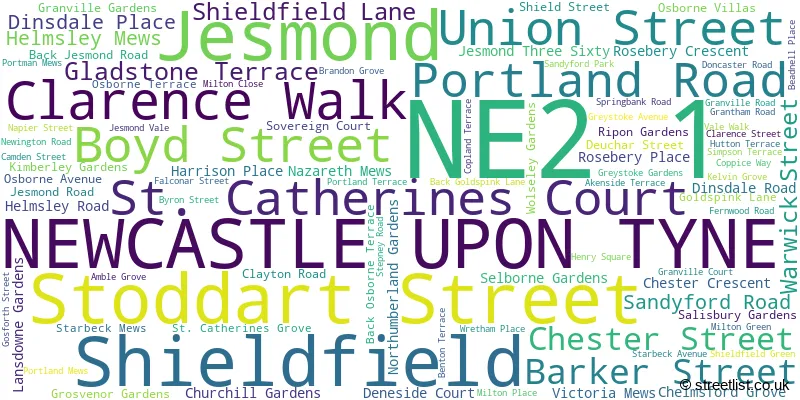 A word cloud for the NE2 1 postcode